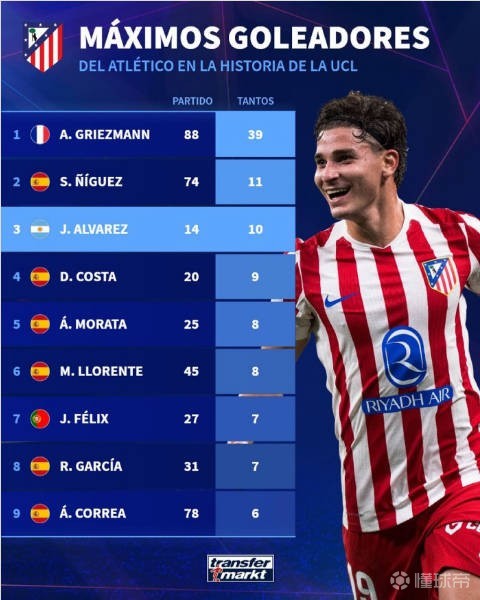 开元体育-关于马德里竞技队长鼓劲备战欧冠梅西连续二十场比赛得分超过赛况扑朔迷离，网友：风云突变曼联今晨篮板制胜的信息